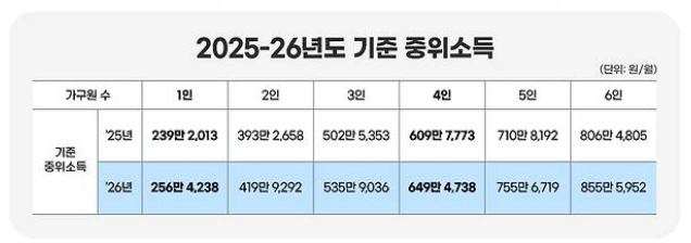 2026년 기준 중위소득 100%
